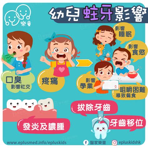 2歲出大牙|幼兒口腔健康常見問題解答